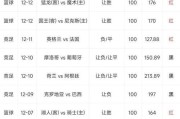 世界杯进球大神排名榜出炉！（重温经典瞬间，挑战历史纪录！）