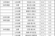 历史世界杯比分榜单（探索历届世界杯比分记录，回顾足球历史）