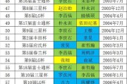 探秘历史上冷门世界杯冠军的辉煌（揭开世界杯历史中默默无闻的冠军背后的故事）