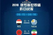 女子世界杯进球榜排名次（揭秘女子世界杯进球榜前十名，玛奇朵成历史之最）
