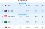 历史世界杯8强比分对比（以比分见证历史，留下永恒的回忆）