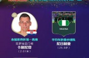 创世界杯进球纪录（揭秘历史最佳射手）