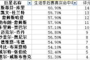 NBA单赛季季后赛总得分排行榜（探索NBA历史上季后赛中得分狂人的辉煌与记录）