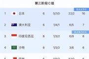 揭秘世界杯个人进球的背后故事（从荣誉至梦想，深入解读世界杯个人进球的内涵与意义）