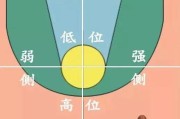 篮球技巧大揭秘！如何高效防守无球对手？（通过控制空间和积极干扰，让对手束手无策）