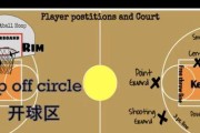 篮球防守术语解析（揭秘篮球场上的防守技巧与战术）