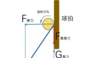 乒乓球侧旋球技巧的完全指南（提升你的接发能力，掌握乒乓球的绝技）