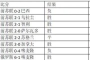 伊朗与俄罗斯世界杯历史成绩的对比（揭秘伊朗和俄罗斯在世界杯赛场上的辉煌与挫折）