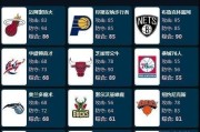 2020年NBA球队排行榜揭晓！（一览众多强队，谁能笑到最后？）