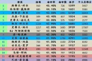 NBA现役每个位置排行榜（探索NBA现役五个位置的顶级球员，为您揭晓每个位置的冠军。）