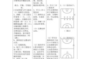 篮球防守步法解析（提高防守水平，掌握常用步法技巧）