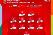 世界杯球队进球数激烈争夺！（各队实力对比，谁将成为进球王？）
