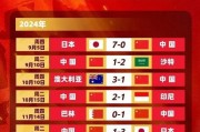历史世界杯（揭秘世界杯历史上的战术对决与球员风采）